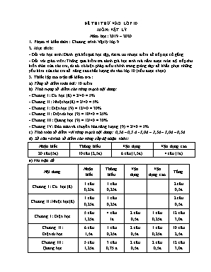 Đề thi thử vào Lớp 10 môn Vật lý - Năm học 2019-2020 - Trường THCS Đình Xuyên (Có đáp án)